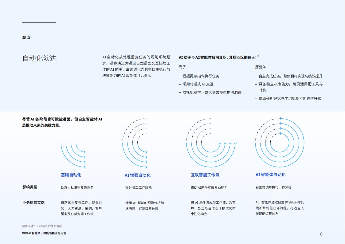 2025年协同AI智能体，实现智能业务运营报告,AI,智能体,AI,智能体,第6张
