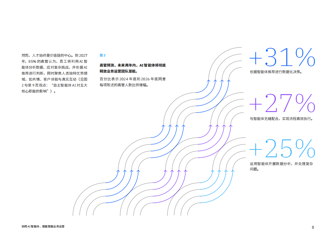 2025年协同AI智能体，实现智能业务运营报告,AI,智能体,AI,智能体,第8张