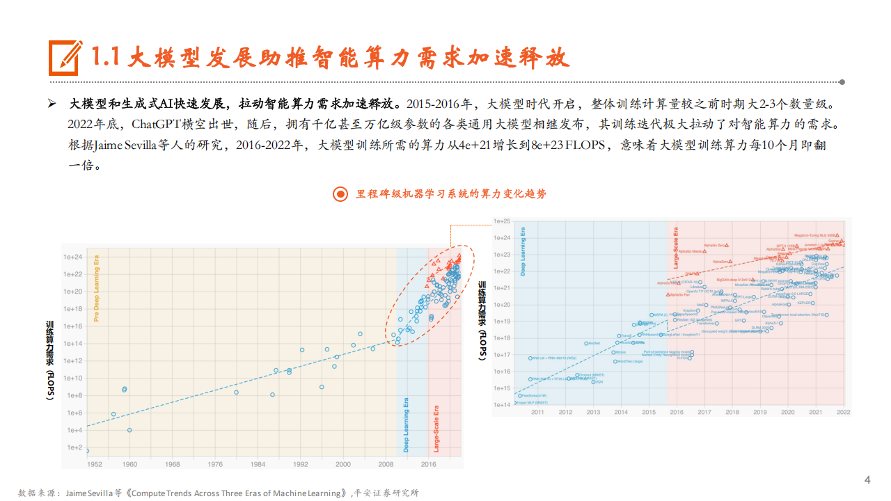 AI系列专题报告：算力，算力基建景气度高，国产AI芯片发展势头良好,AI,国产,芯片,AI,国产,芯片,第4张