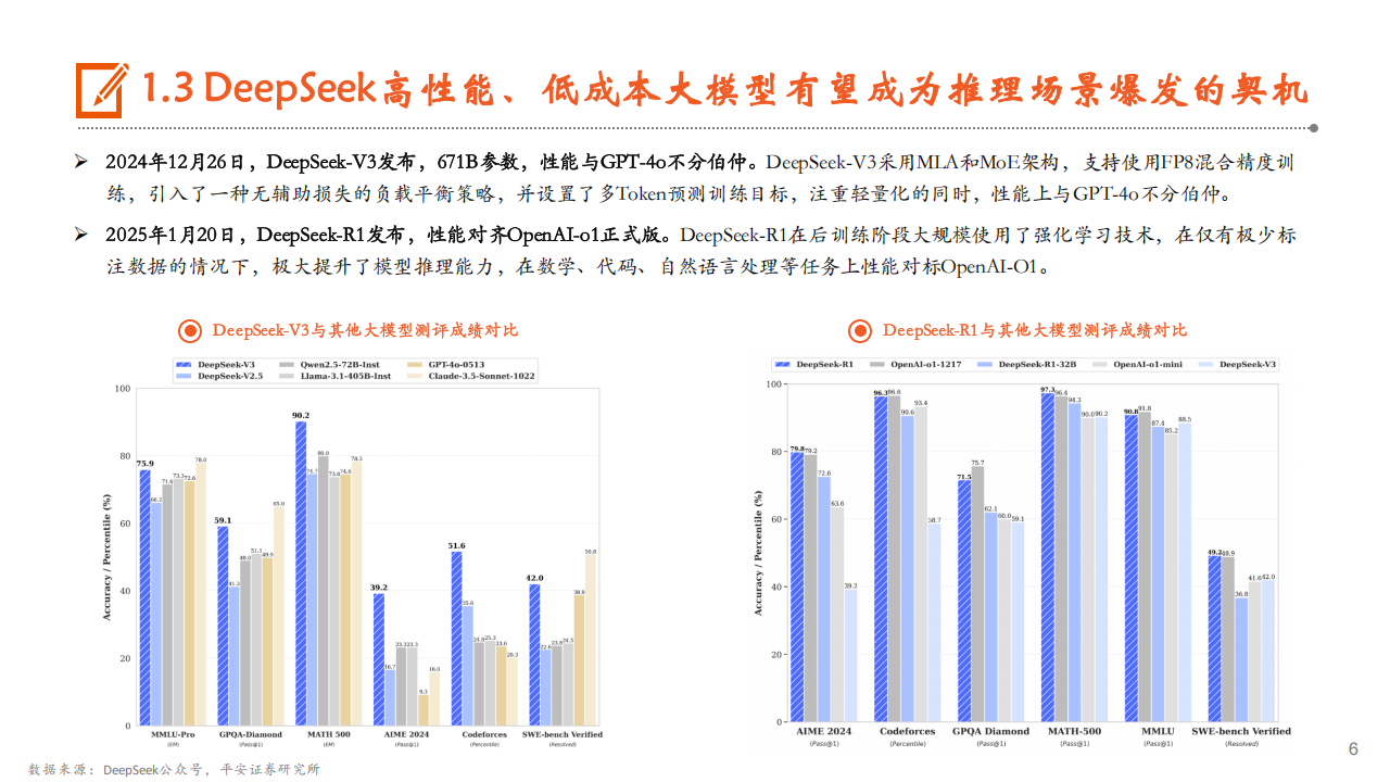 AI系列专题报告：算力，算力基建景气度高，国产AI芯片发展势头良好,AI,国产,芯片,AI,国产,芯片,第6张