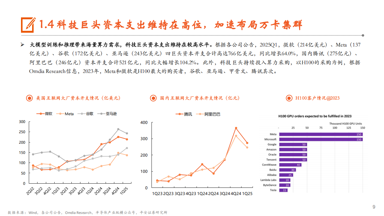 AI系列专题报告：算力，算力基建景气度高，国产AI芯片发展势头良好,AI,国产,芯片,AI,国产,芯片,第9张
