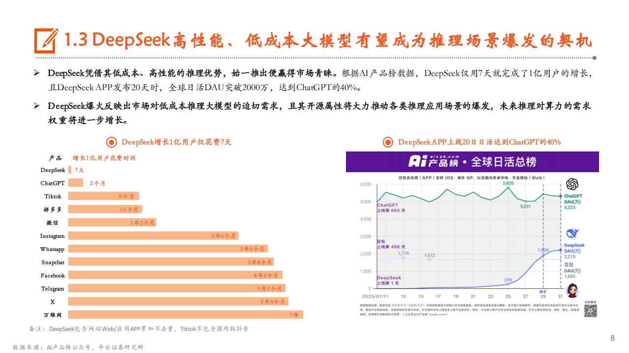 AI系列专题报告：算力，算力基建景气度高，国产AI芯片发展势头良好,AI,国产,芯片,AI,国产,芯片,第8张