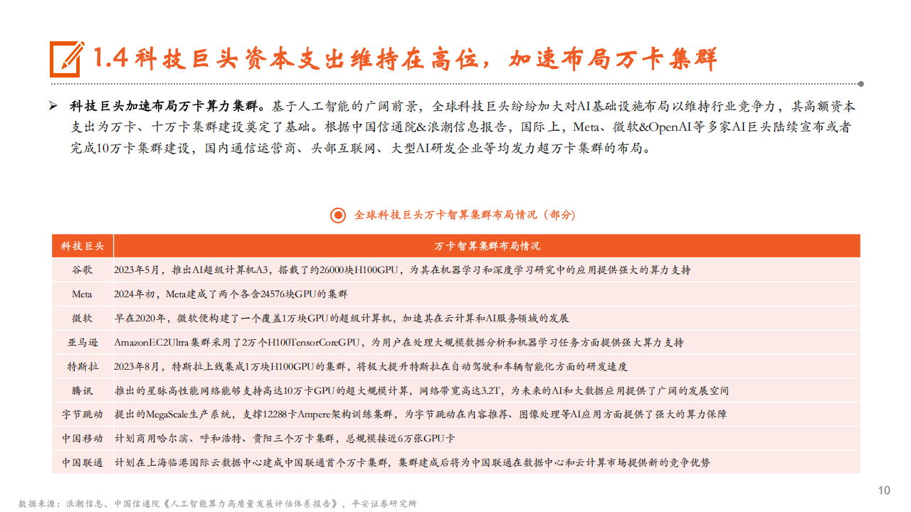 AI系列专题报告：算力，算力基建景气度高，国产AI芯片发展势头良好,AI,国产,芯片,AI,国产,芯片,第10张