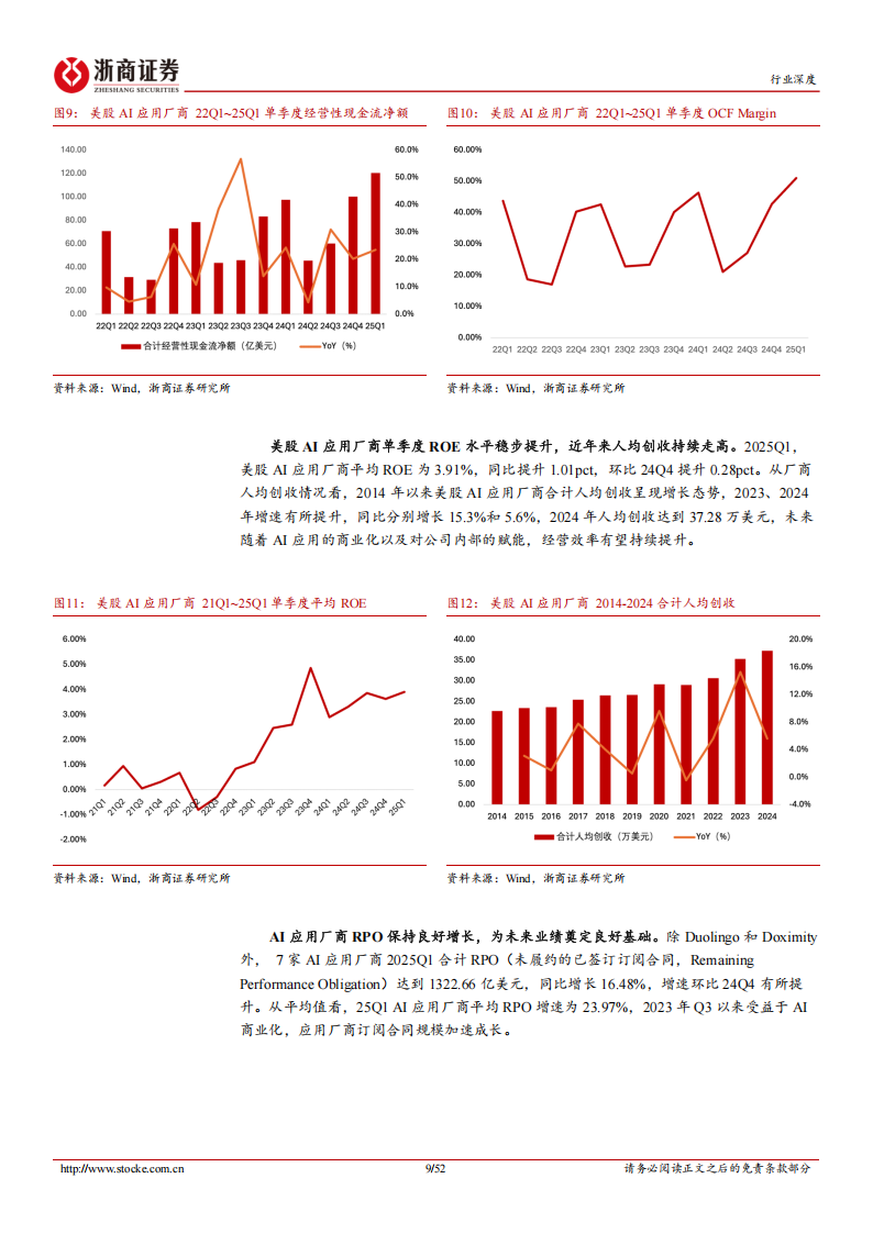 人工智能行业深度报告：海外应用厂商，AI加速商业化，静待百花盛开时,人工智能,人工智能,第9张