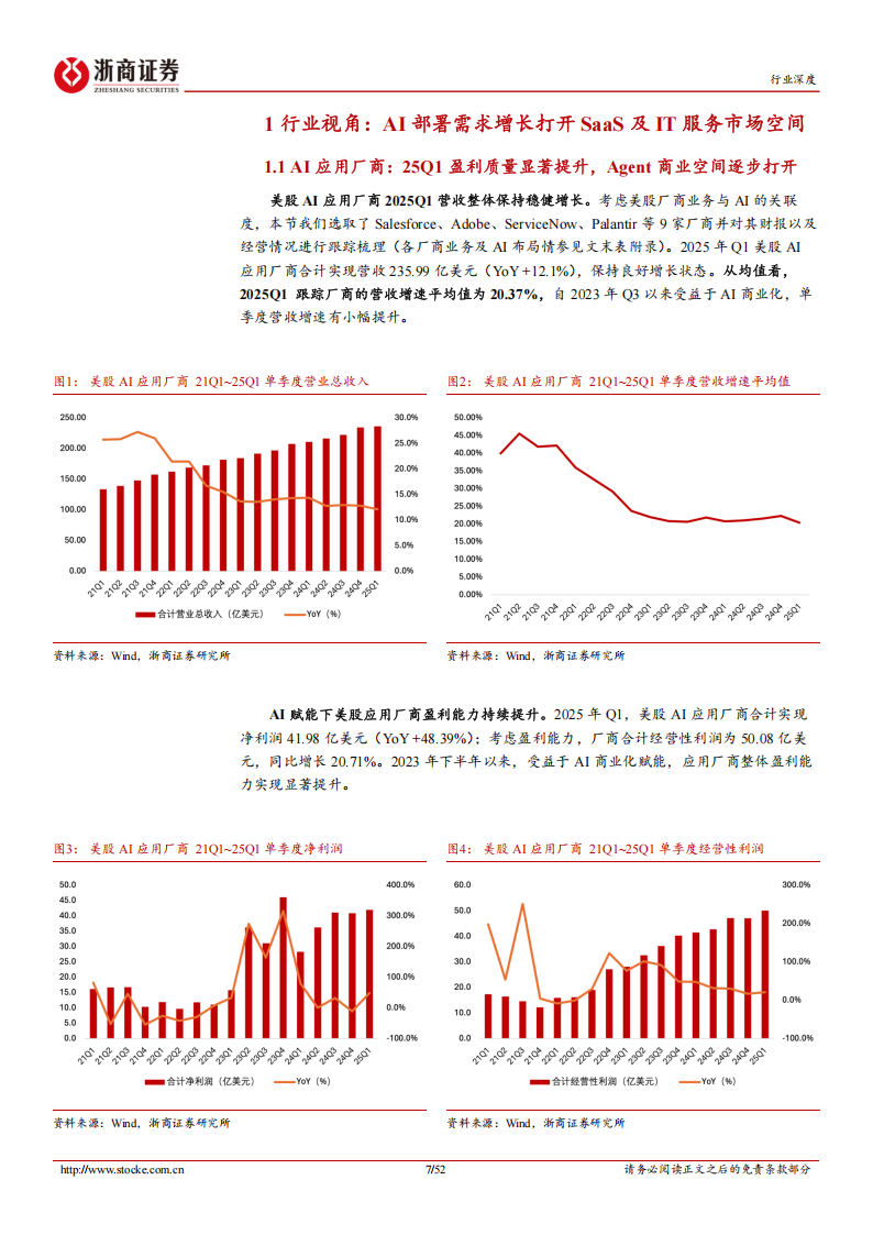 人工智能行业深度报告：海外应用厂商，AI加速商业化，静待百花盛开时,人工智能,人工智能,第7张