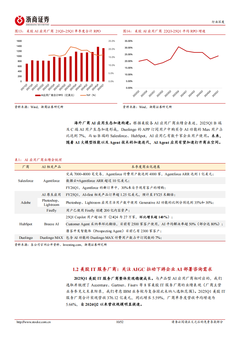 人工智能行业深度报告：海外应用厂商，AI加速商业化，静待百花盛开时,人工智能,人工智能,第10张