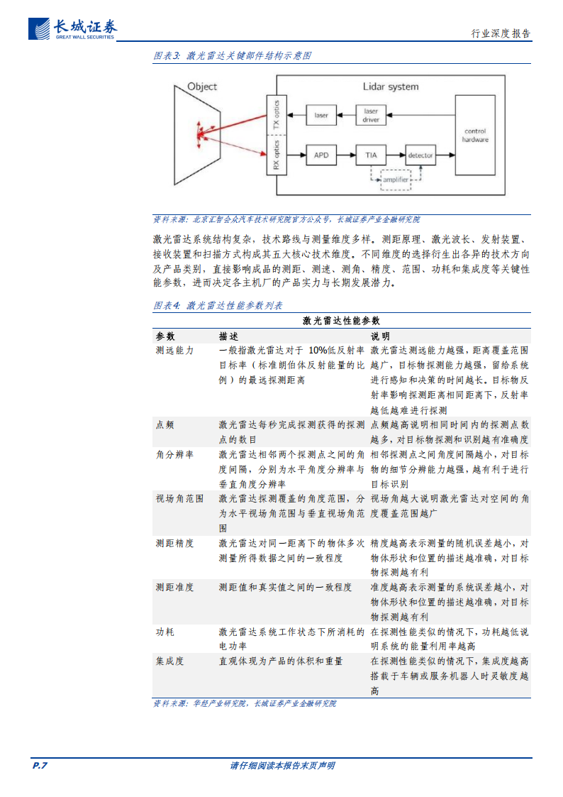通信行业深度报告：高阶智驾+机器人双轮驱动，激光雷达有望开启放量时代,通信,高阶智驾,机器人,激光雷达,通信,高阶智驾,机器人,激光雷达,第7张