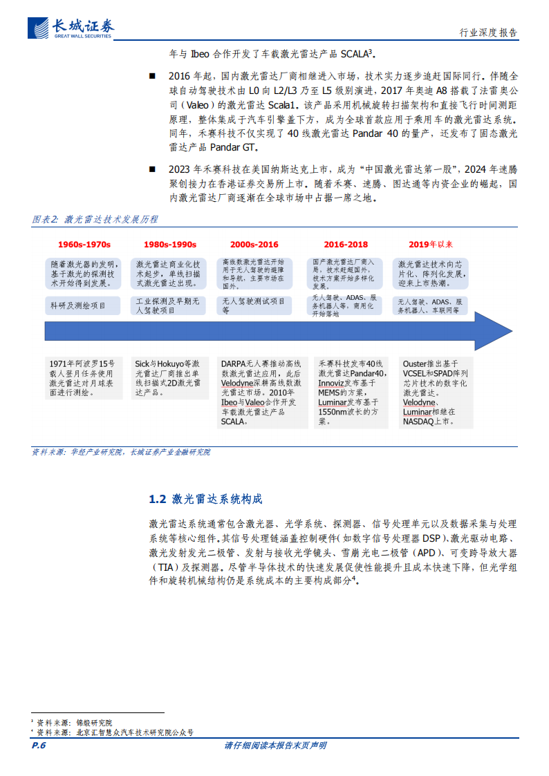通信行业深度报告：高阶智驾+机器人双轮驱动，激光雷达有望开启放量时代,通信,高阶智驾,机器人,激光雷达,通信,高阶智驾,机器人,激光雷达,第6张