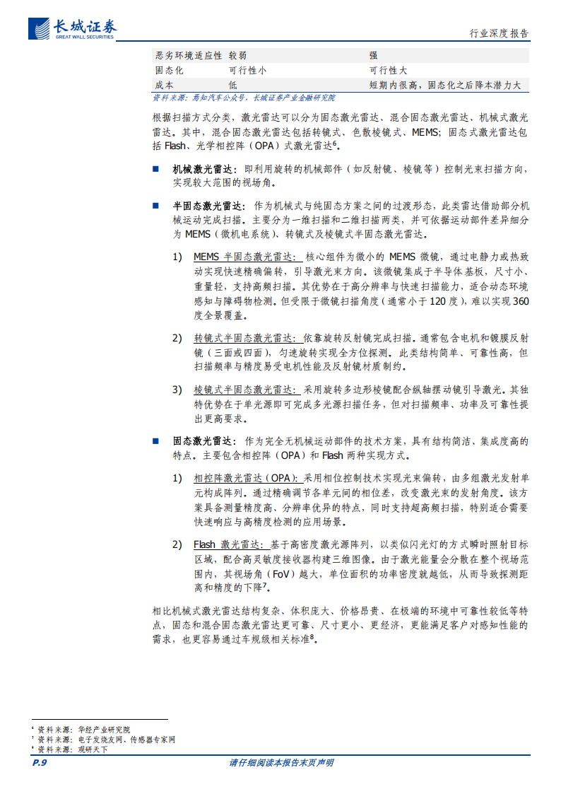 通信行业深度报告：高阶智驾+机器人双轮驱动，激光雷达有望开启放量时代,通信,高阶智驾,机器人,激光雷达,通信,高阶智驾,机器人,激光雷达,第9张