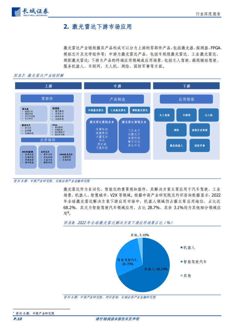 通信行业深度报告：高阶智驾+机器人双轮驱动，激光雷达有望开启放量时代,通信,高阶智驾,机器人,激光雷达,通信,高阶智驾,机器人,激光雷达,第10张