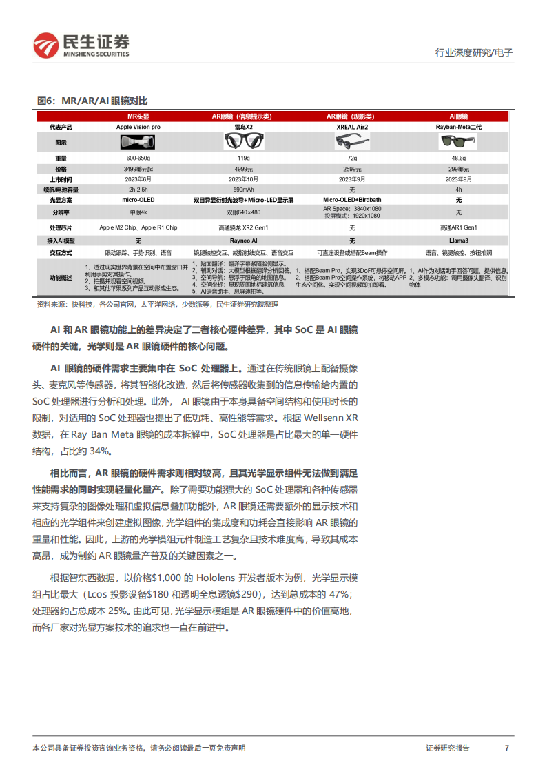 智能眼镜行业分析：AI形态领航，探索AR新视界,智能眼镜,AI,AR,智能眼镜,AI,AR,第7张