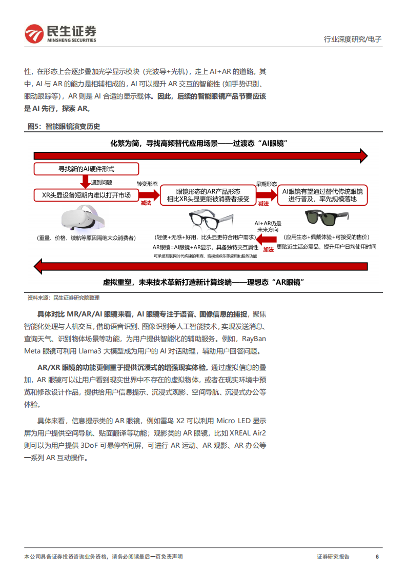 智能眼镜行业分析：AI形态领航，探索AR新视界,智能眼镜,AI,AR,智能眼镜,AI,AR,第6张