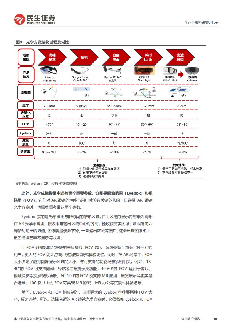 智能眼镜行业分析：AI形态领航，探索AR新视界,智能眼镜,AI,AR,智能眼镜,AI,AR,第10张