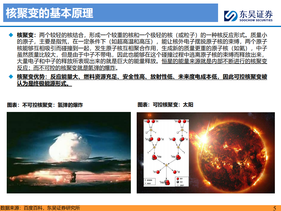 电新行业分析：可控核聚变新阶段，迈向终极能源第一步,可控核聚变,新能源,可控核聚变,新能源,第5张