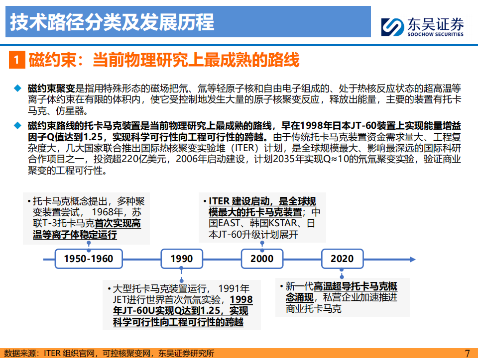 电新行业分析：可控核聚变新阶段，迈向终极能源第一步,可控核聚变,新能源,可控核聚变,新能源,第7张