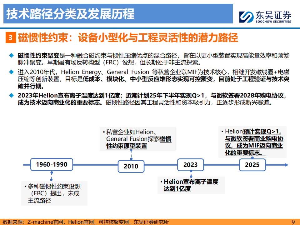 电新行业分析：可控核聚变新阶段，迈向终极能源第一步,可控核聚变,新能源,可控核聚变,新能源,第9张