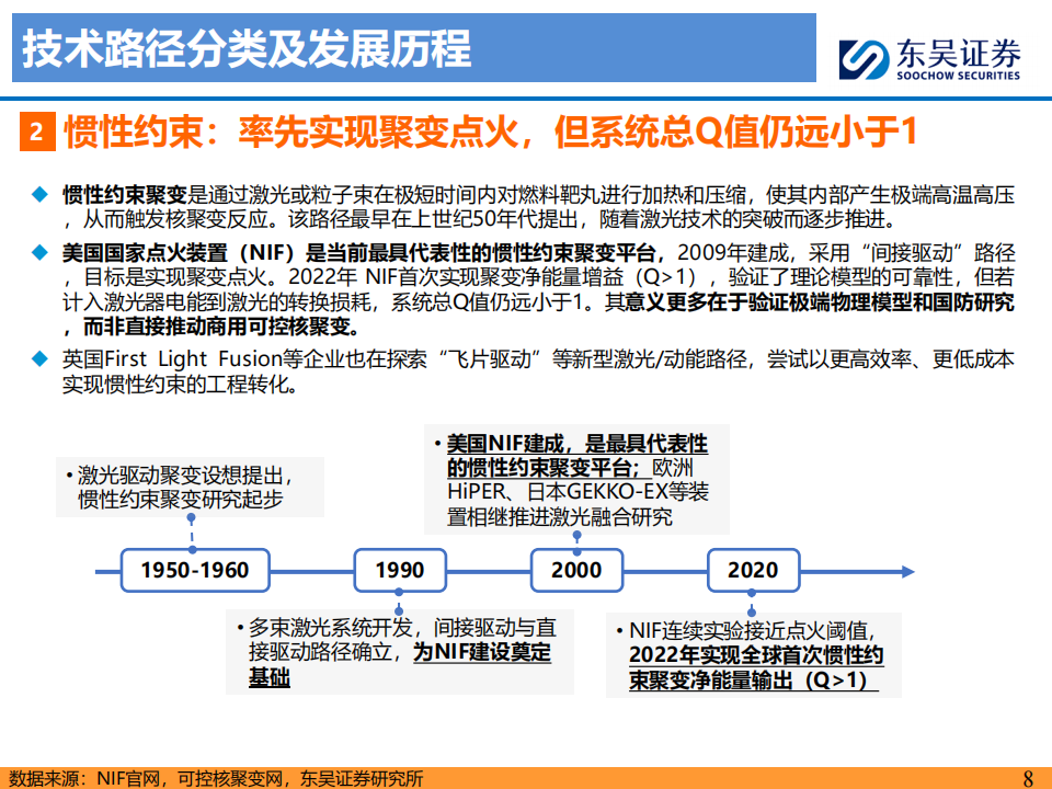 电新行业分析：可控核聚变新阶段，迈向终极能源第一步,可控核聚变,新能源,可控核聚变,新能源,第8张