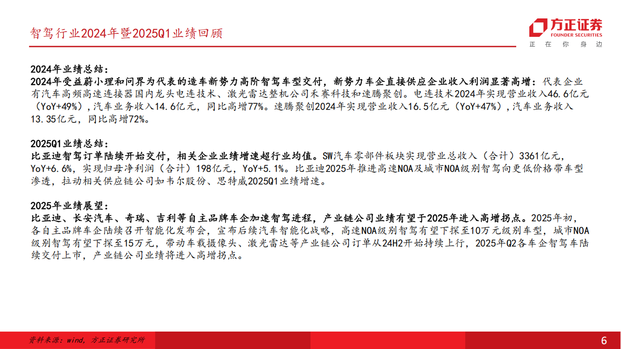 电子行业分析报告：智驾步入平价放量时代，智驾产业链迎业绩高增期,电子,智驾,产业链,电子,智驾,产业链,第6张