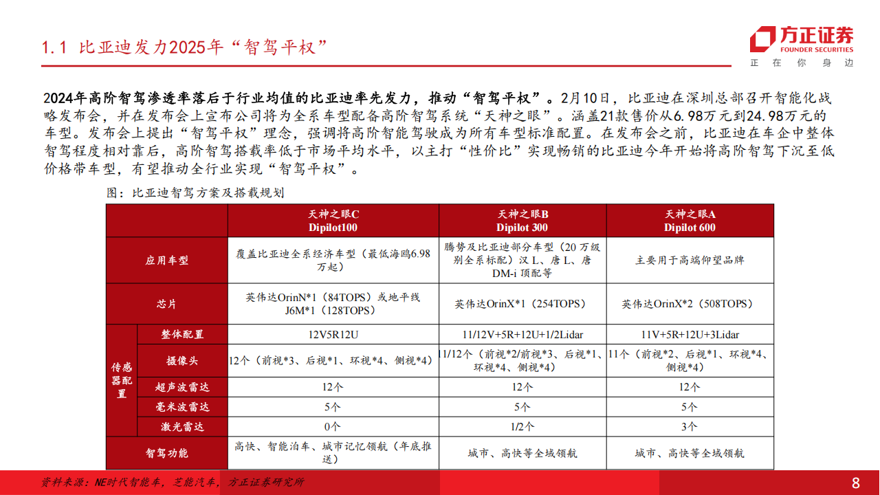 电子行业分析报告：智驾步入平价放量时代，智驾产业链迎业绩高增期,电子,智驾,产业链,电子,智驾,产业链,第8张