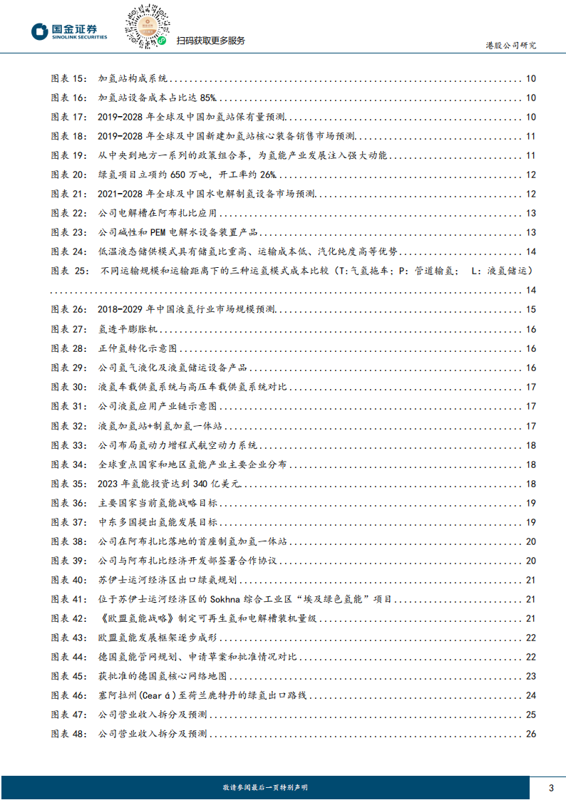 国富氢能研究报告：全球布局的氢能一体化龙头，期待液氢业务爆发,国富氢能,液氢,新能源,国富氢能,液氢,新能源,第3张