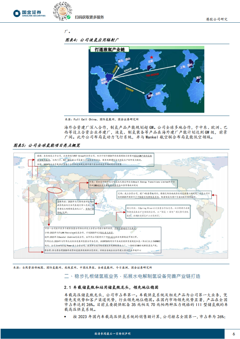 国富氢能研究报告：全球布局的氢能一体化龙头，期待液氢业务爆发,国富氢能,液氢,新能源,国富氢能,液氢,新能源,第6张
