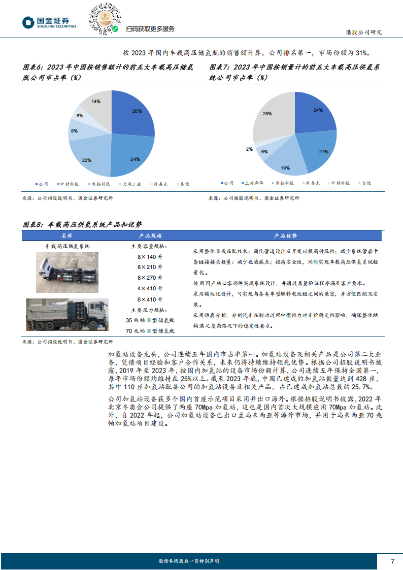 国富氢能研究报告：全球布局的氢能一体化龙头，期待液氢业务爆发,国富氢能,液氢,新能源,国富氢能,液氢,新能源,第7张