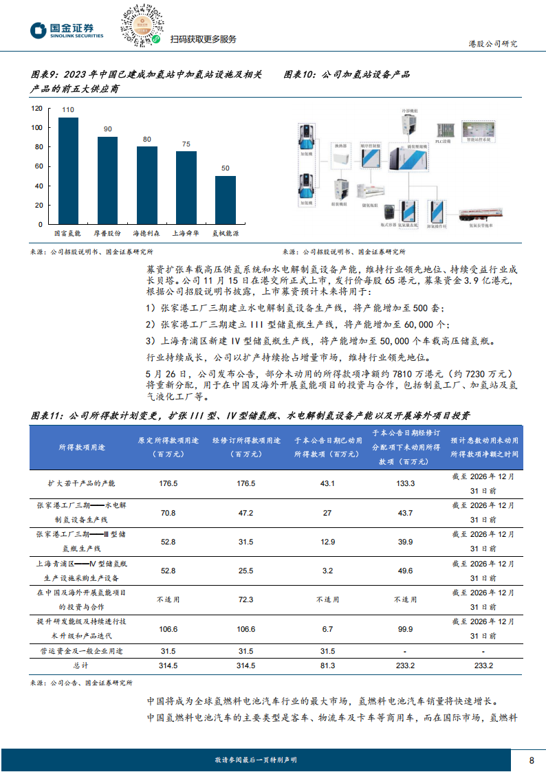 国富氢能研究报告：全球布局的氢能一体化龙头，期待液氢业务爆发,国富氢能,液氢,新能源,国富氢能,液氢,新能源,第8张