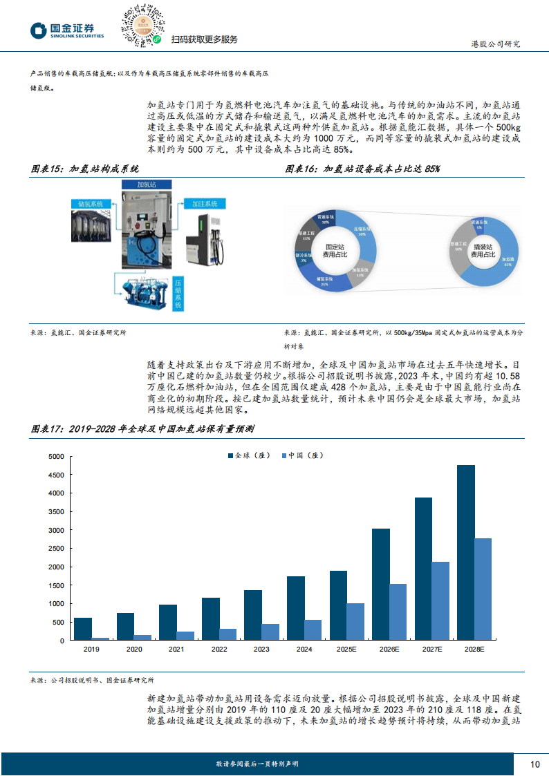 国富氢能研究报告：全球布局的氢能一体化龙头，期待液氢业务爆发,国富氢能,液氢,新能源,国富氢能,液氢,新能源,第10张