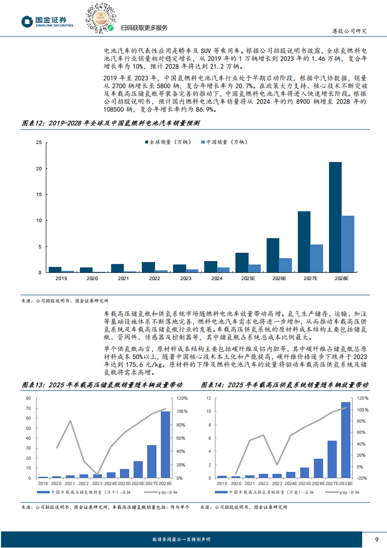 国富氢能研究报告：全球布局的氢能一体化龙头，期待液氢业务爆发,国富氢能,液氢,新能源,国富氢能,液氢,新能源,第9张