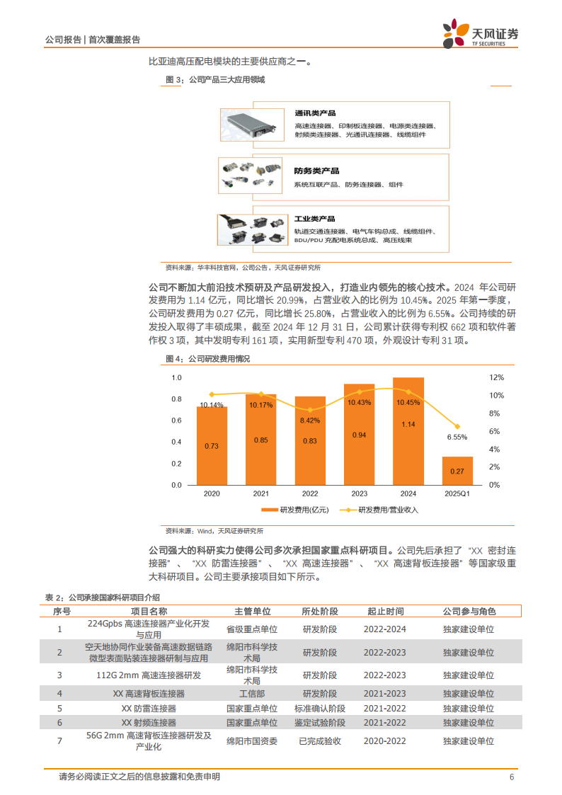 华丰科技研究报告：AI算力时代的高速线模组领军者,华丰科技,AI,算力,高速线模组,华丰科技,AI,算力,高速线模组,第6张