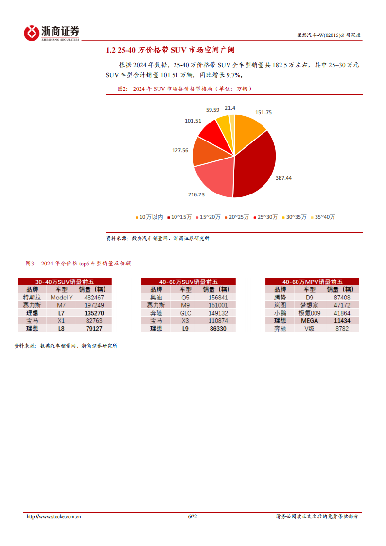 理想汽车研究报告：全新产品周期扬帆，AI征程启航,理想汽车,AI,理想汽车,AI,第6张