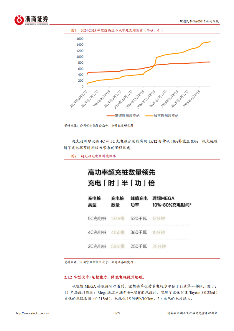 理想汽车研究报告：全新产品周期扬帆，AI征程启航,理想汽车,AI,理想汽车,AI,第10张