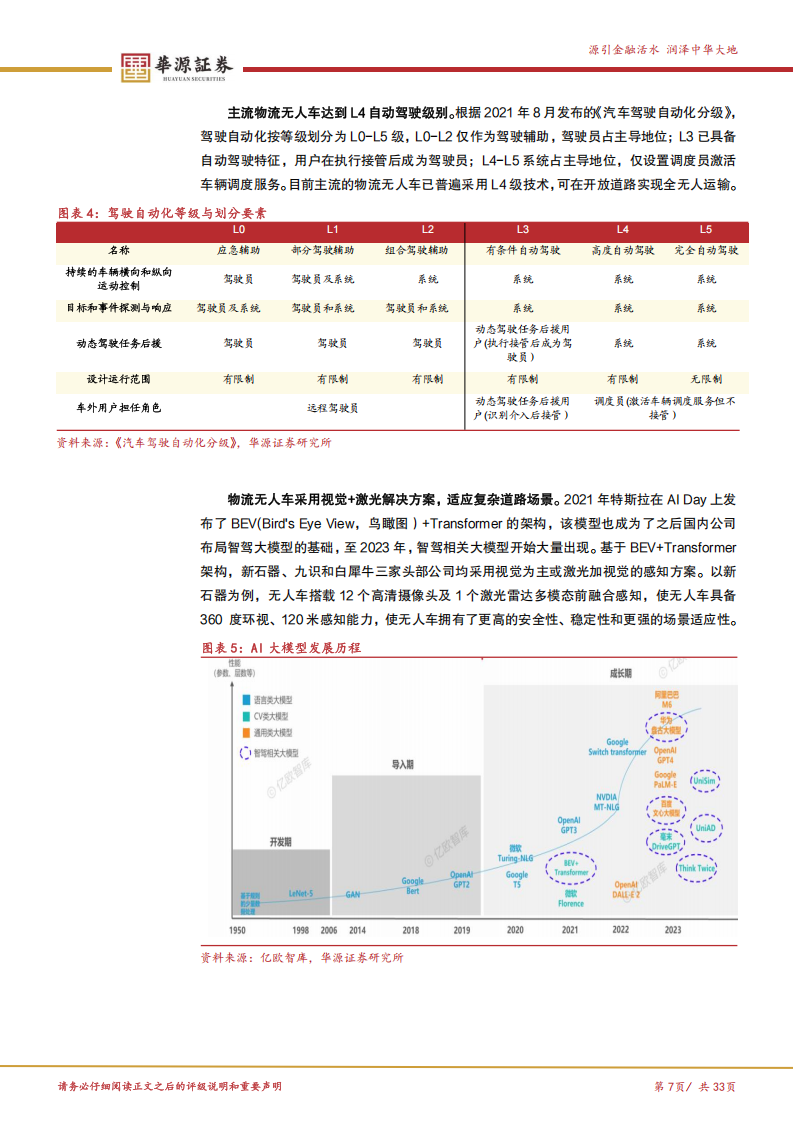 无人车行业深度分析：物流无人车浪潮起，产业变革新机遇,无人车,物流无人车,无人车,物流无人车,第7张