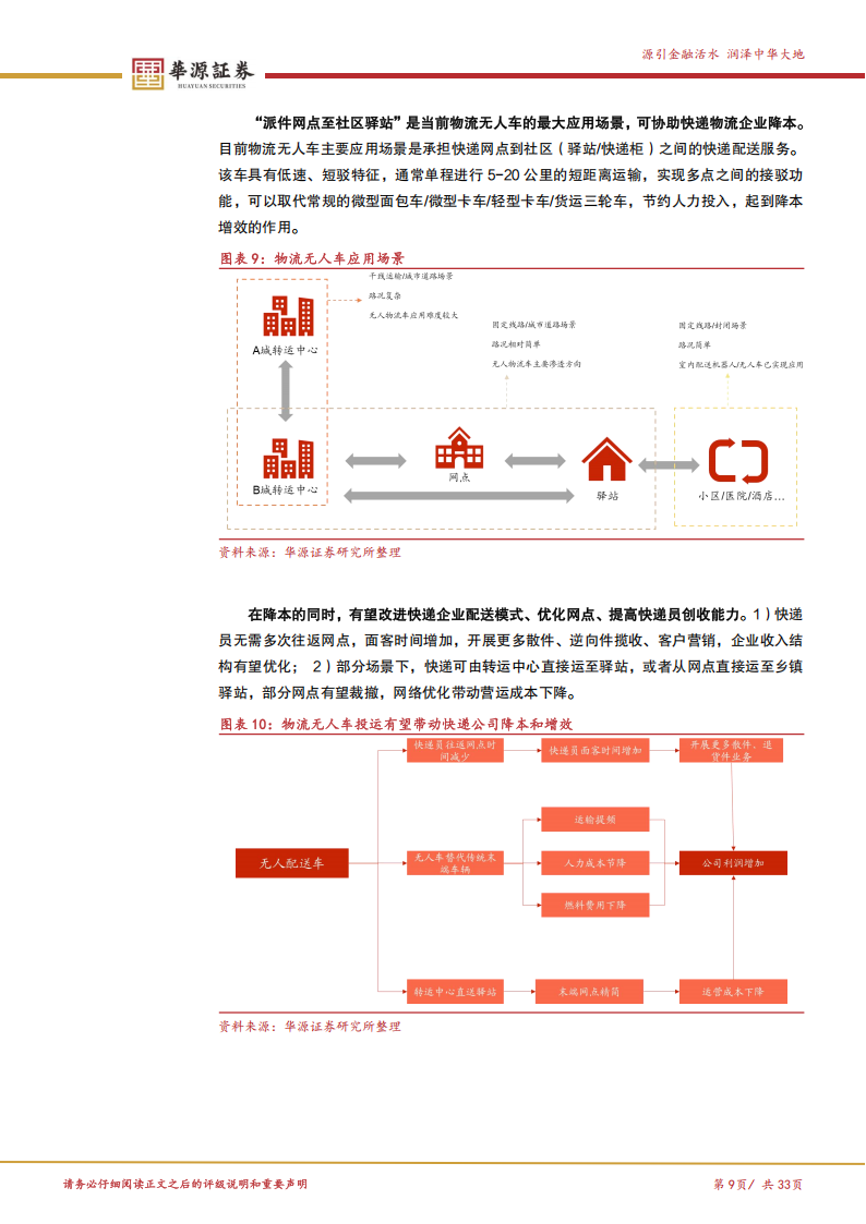 无人车行业深度分析：物流无人车浪潮起，产业变革新机遇,无人车,物流无人车,无人车,物流无人车,第9张