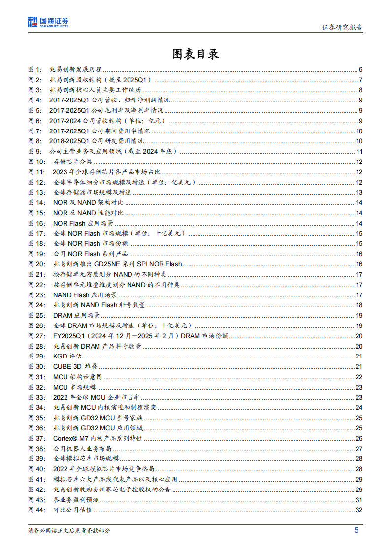 兆易创新研究报告：乘AI端侧时代东风，国产存储龙头多条线蓄势待发,兆易创新,AI端侧,国产,存储,兆易创新,AI端侧,国产,存储,第5张