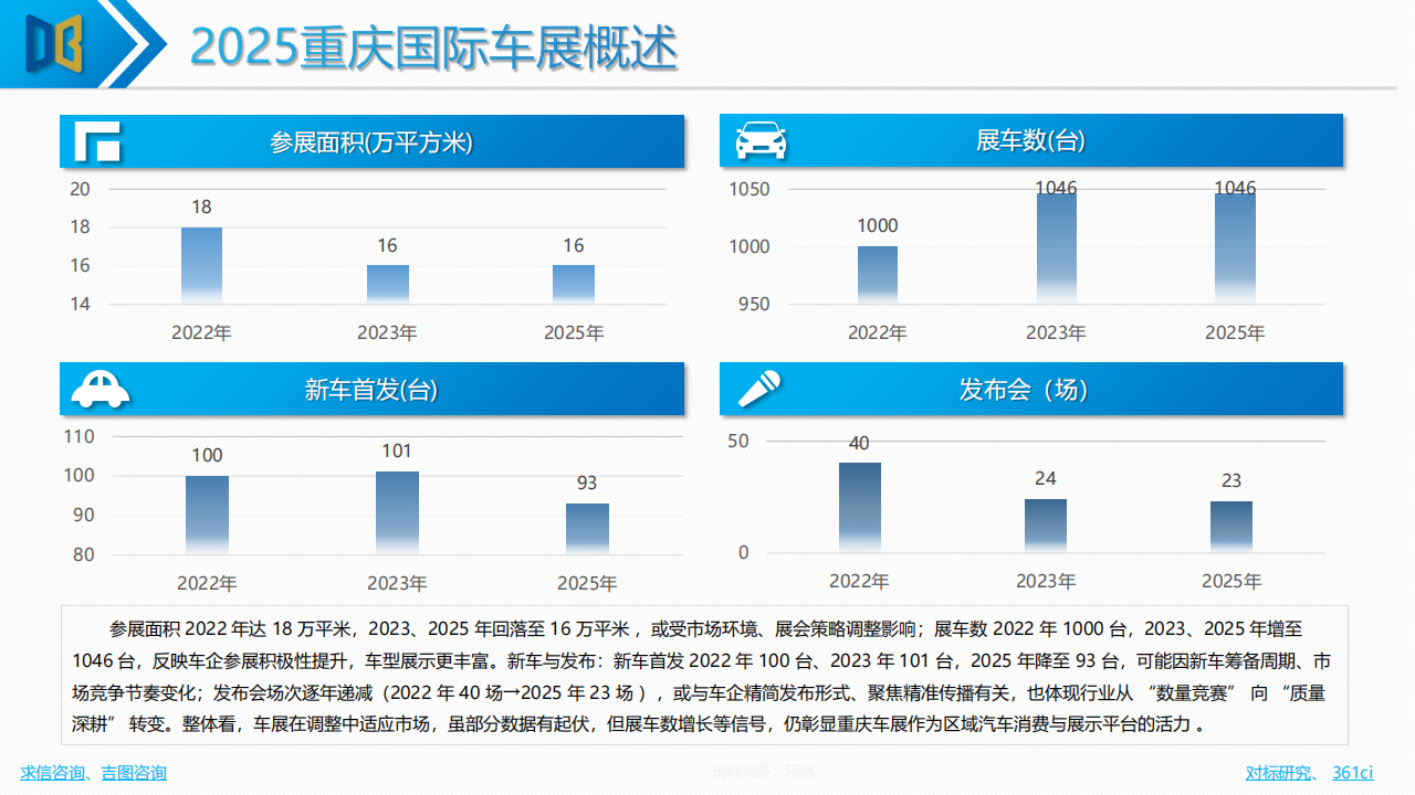 2025年（第二十七届）重庆国际汽车展览会专题报告,汽车,汽车,第4张