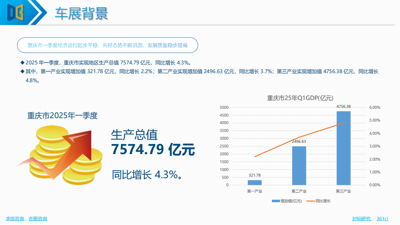 2025年（第二十七届）重庆国际汽车展览会专题报告,汽车,汽车,第9张
