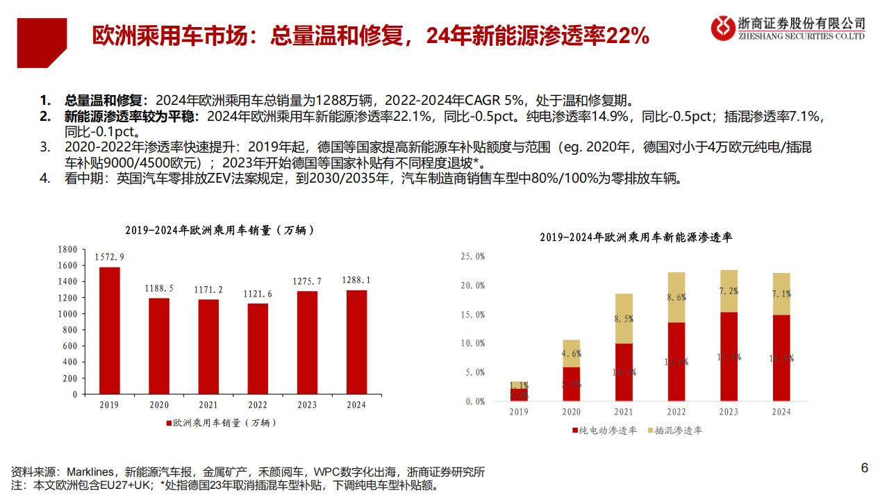 2025年汽车行业半年度投资策略：关注主机厂出海欧洲和机器人核心环节投资机会,汽车,机器人,汽车,机器人,第6张