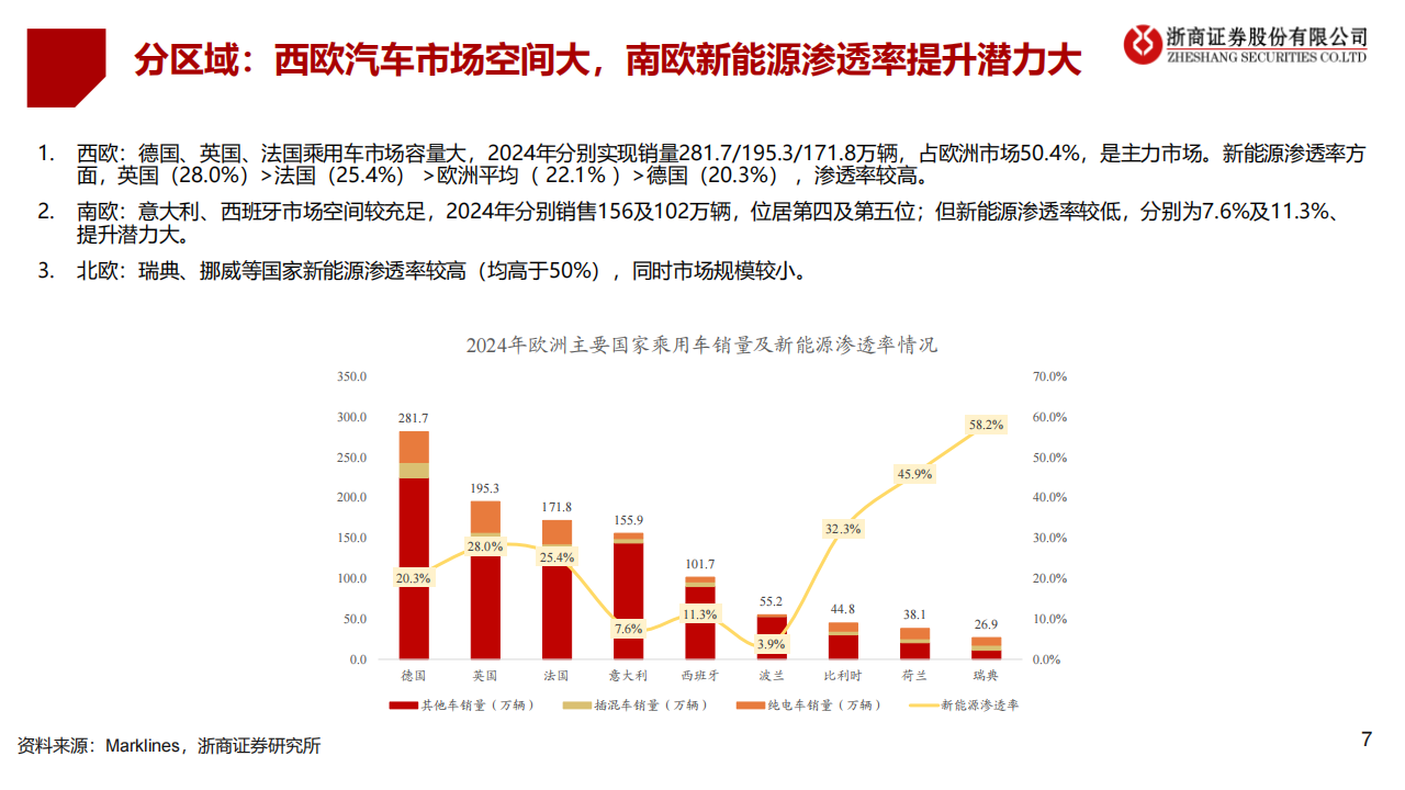 2025年汽车行业半年度投资策略：关注主机厂出海欧洲和机器人核心环节投资机会,汽车,机器人,汽车,机器人,第7张
