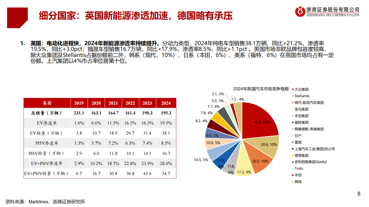 2025年汽车行业半年度投资策略：关注主机厂出海欧洲和机器人核心环节投资机会,汽车,机器人,汽车,机器人,第8张