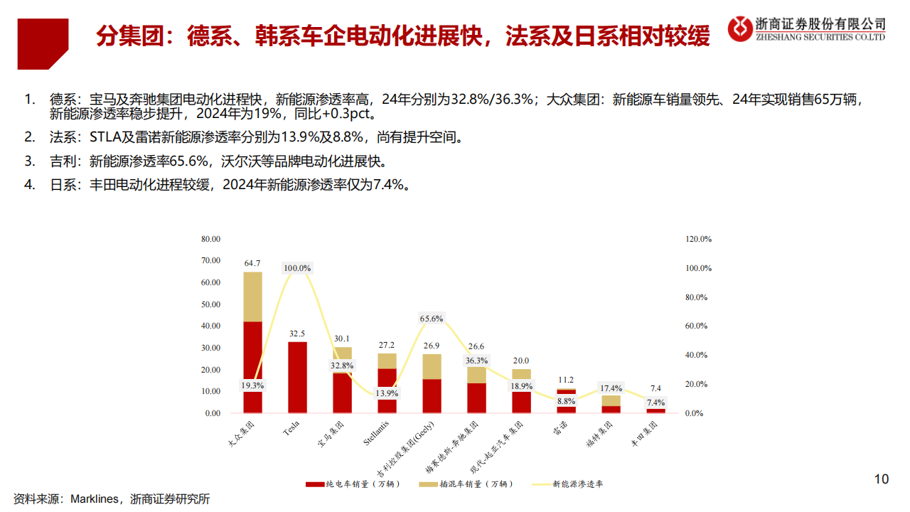 2025年汽车行业半年度投资策略：关注主机厂出海欧洲和机器人核心环节投资机会,汽车,机器人,汽车,机器人,第10张