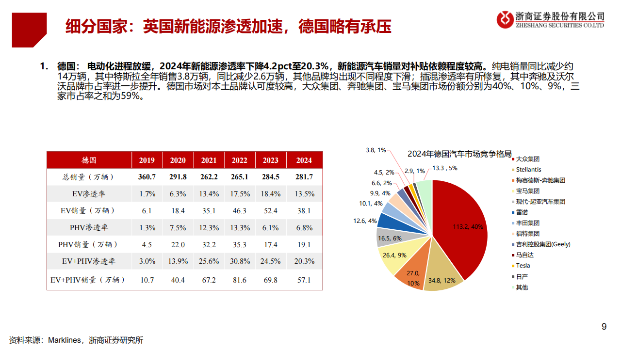2025年汽车行业半年度投资策略：关注主机厂出海欧洲和机器人核心环节投资机会,汽车,机器人,汽车,机器人,第9张