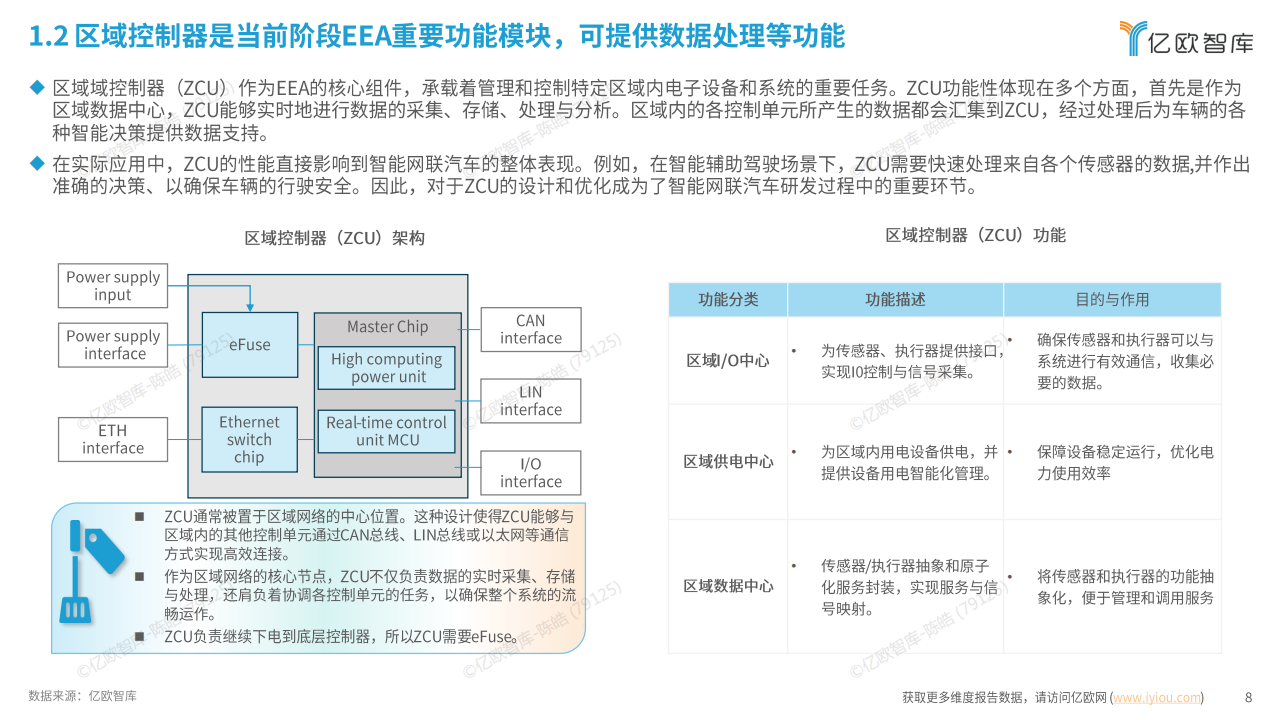 2025年中国AIEV电子电气架构（EEA）企业布局洞察报告-亿欧智库,EEA,汽车,EEA,汽车,第8张