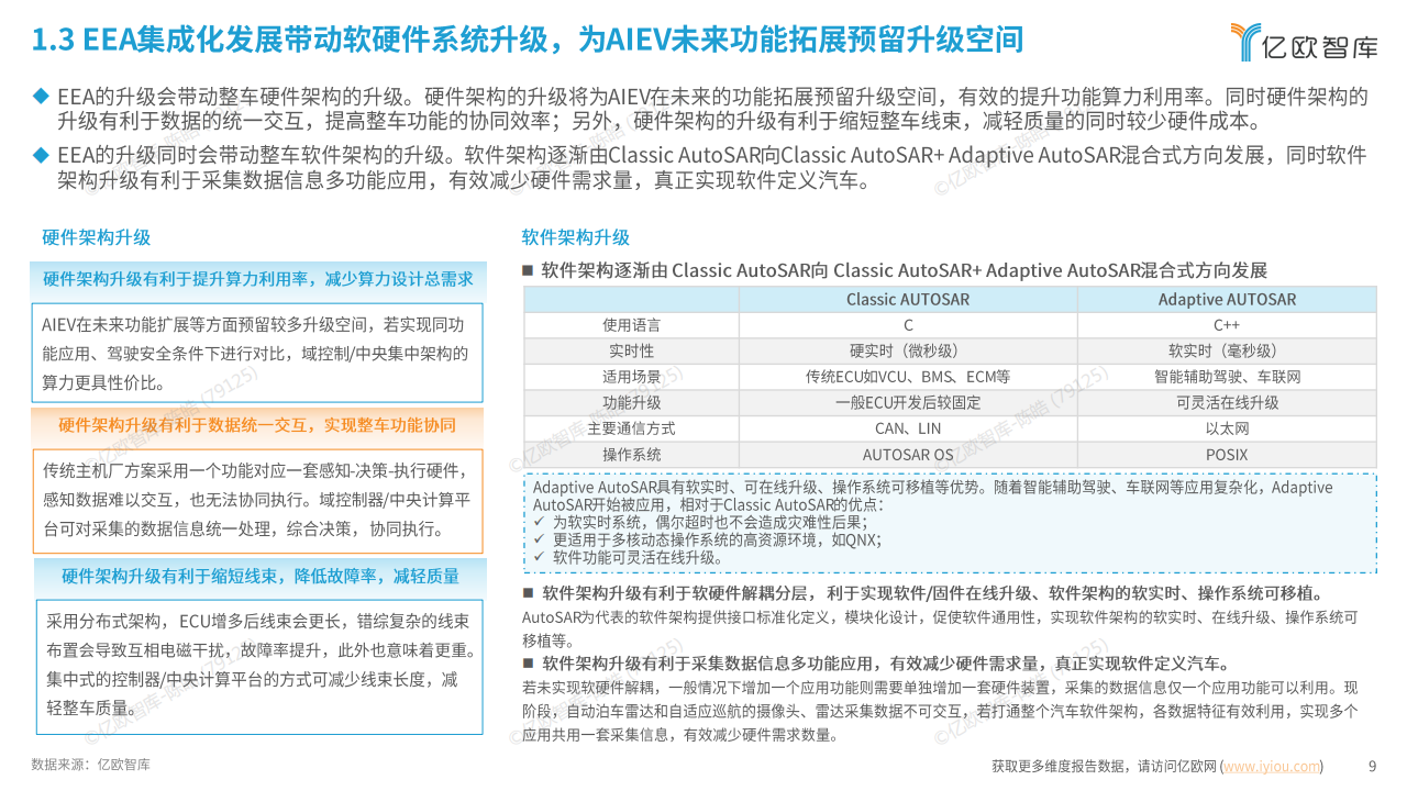 2025年中国AIEV电子电气架构（EEA）企业布局洞察报告-亿欧智库,EEA,汽车,EEA,汽车,第9张