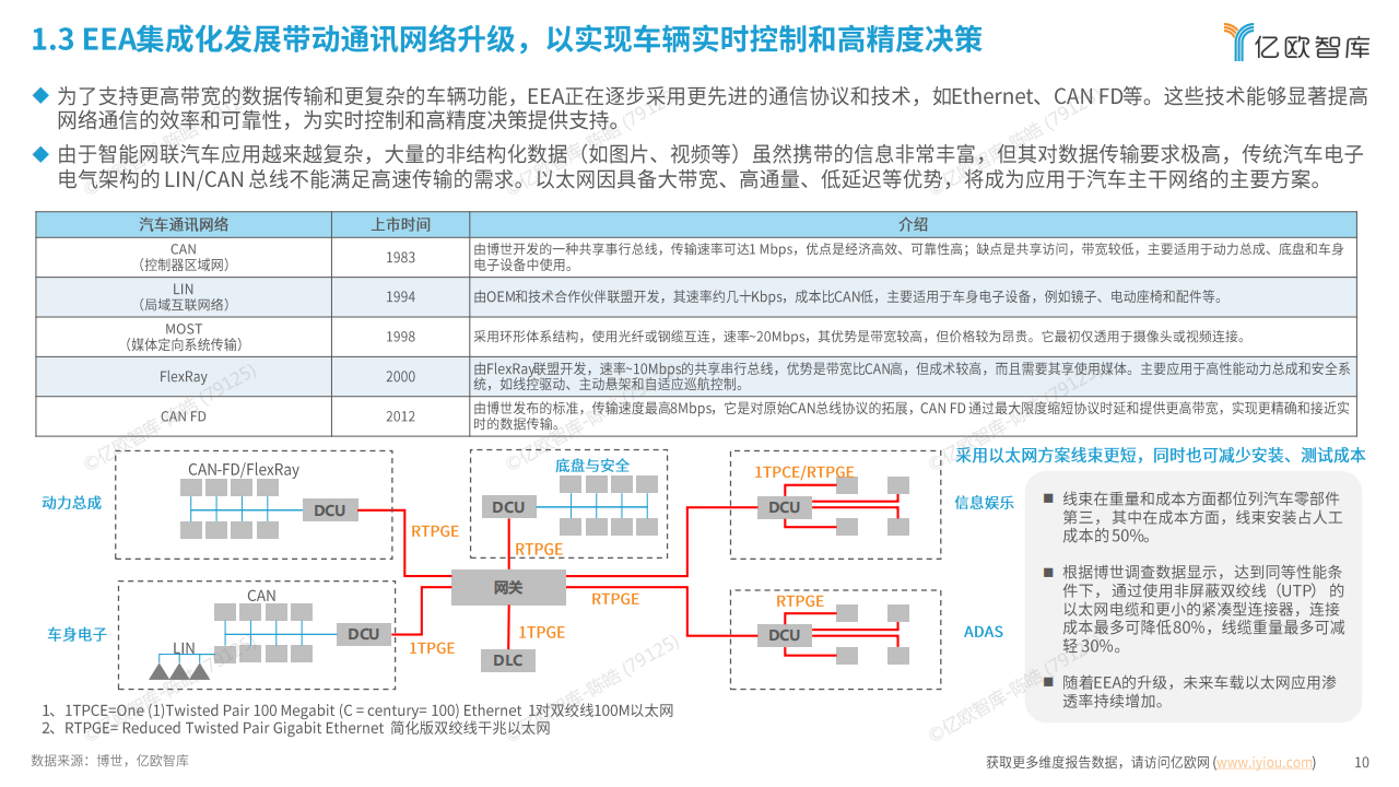 2025年中国AIEV电子电气架构（EEA）企业布局洞察报告-亿欧智库,EEA,汽车,EEA,汽车,第10张