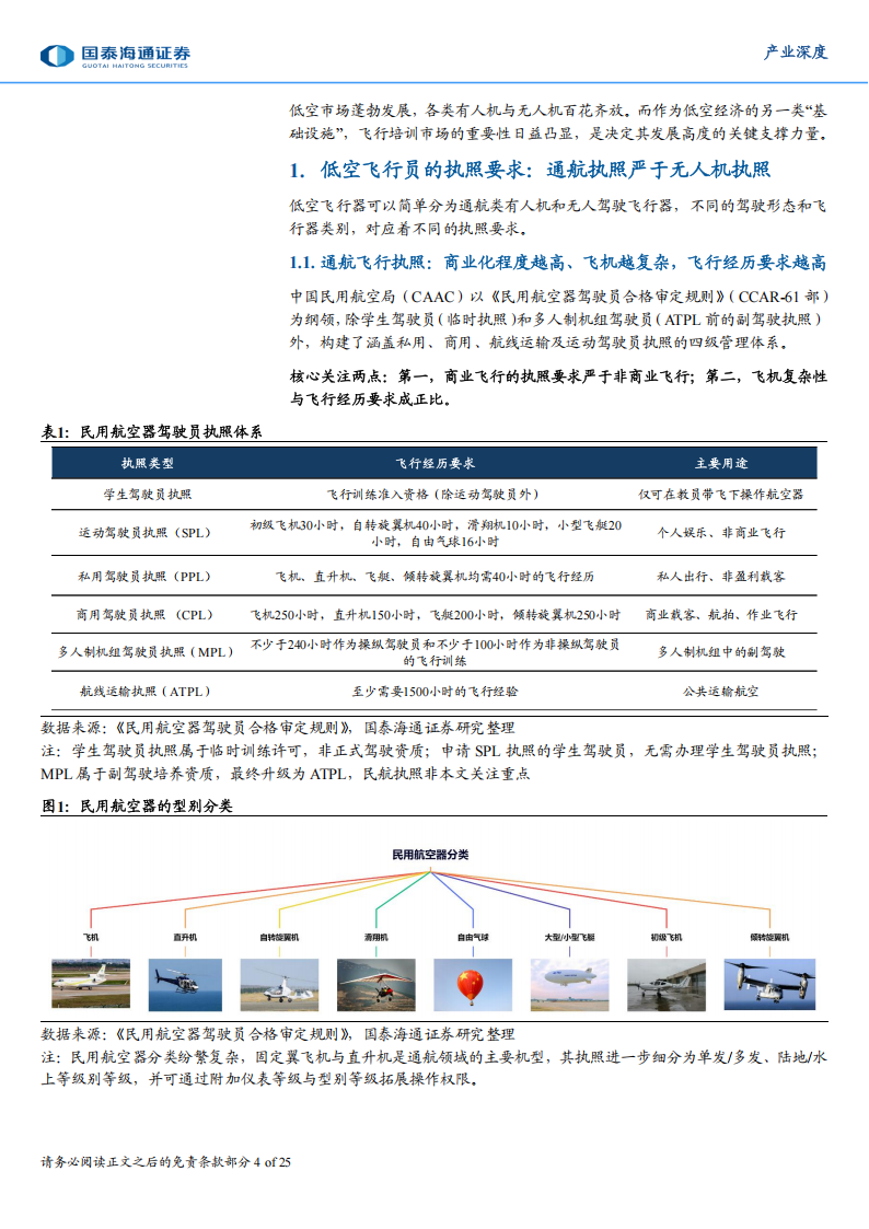 低空经济产业研究报告：飞行培训行业，卖方主导向买方市场演进,低空经济,低空经济,第4张