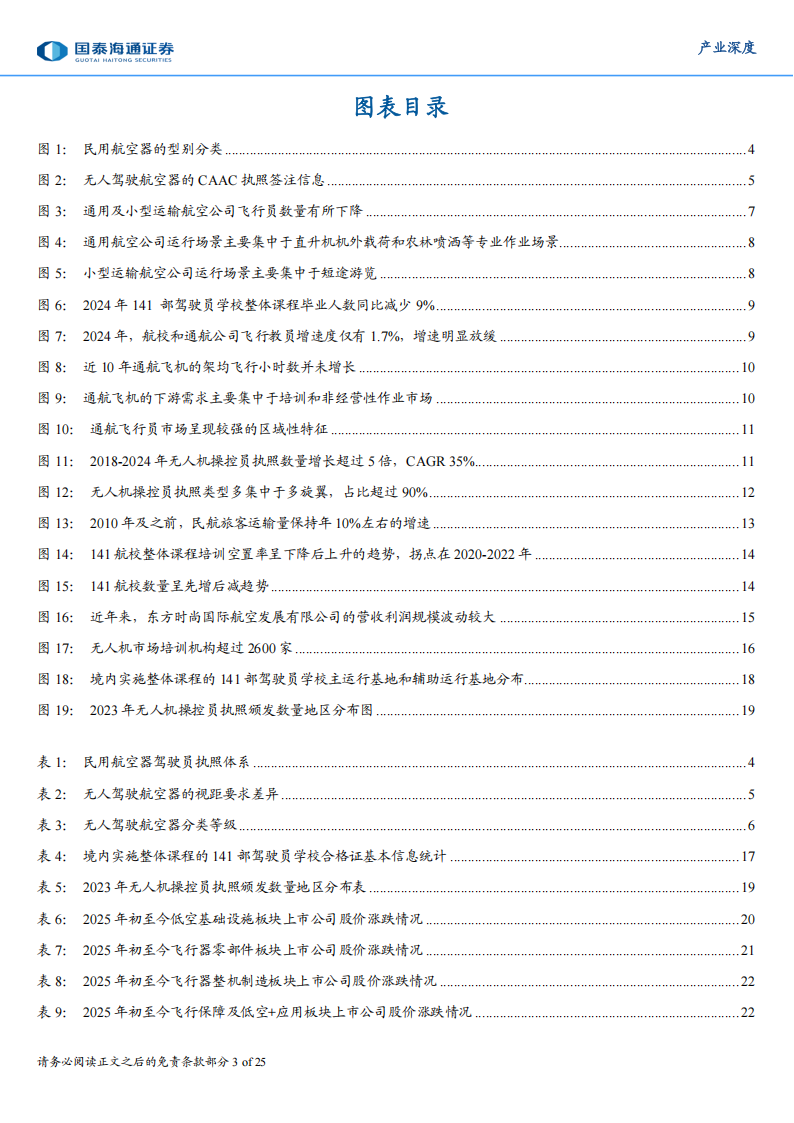 低空经济产业研究报告：飞行培训行业，卖方主导向买方市场演进,低空经济,低空经济,第3张