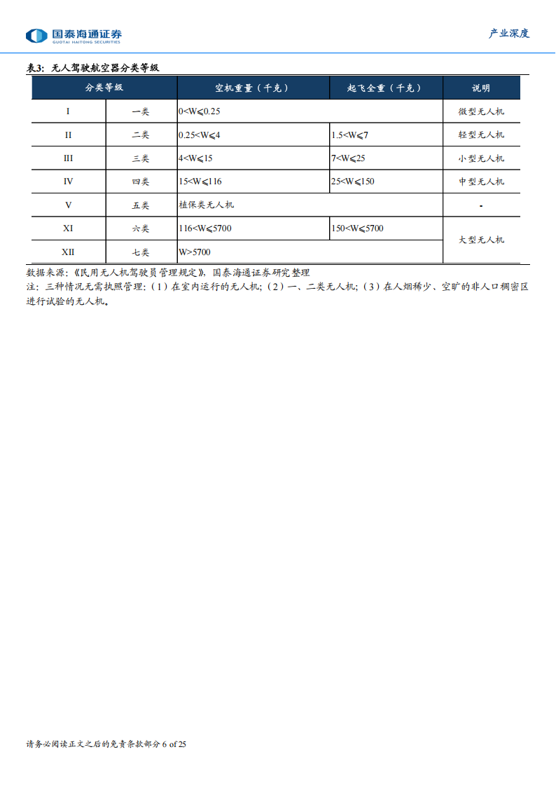 低空经济产业研究报告：飞行培训行业，卖方主导向买方市场演进,低空经济,低空经济,第6张