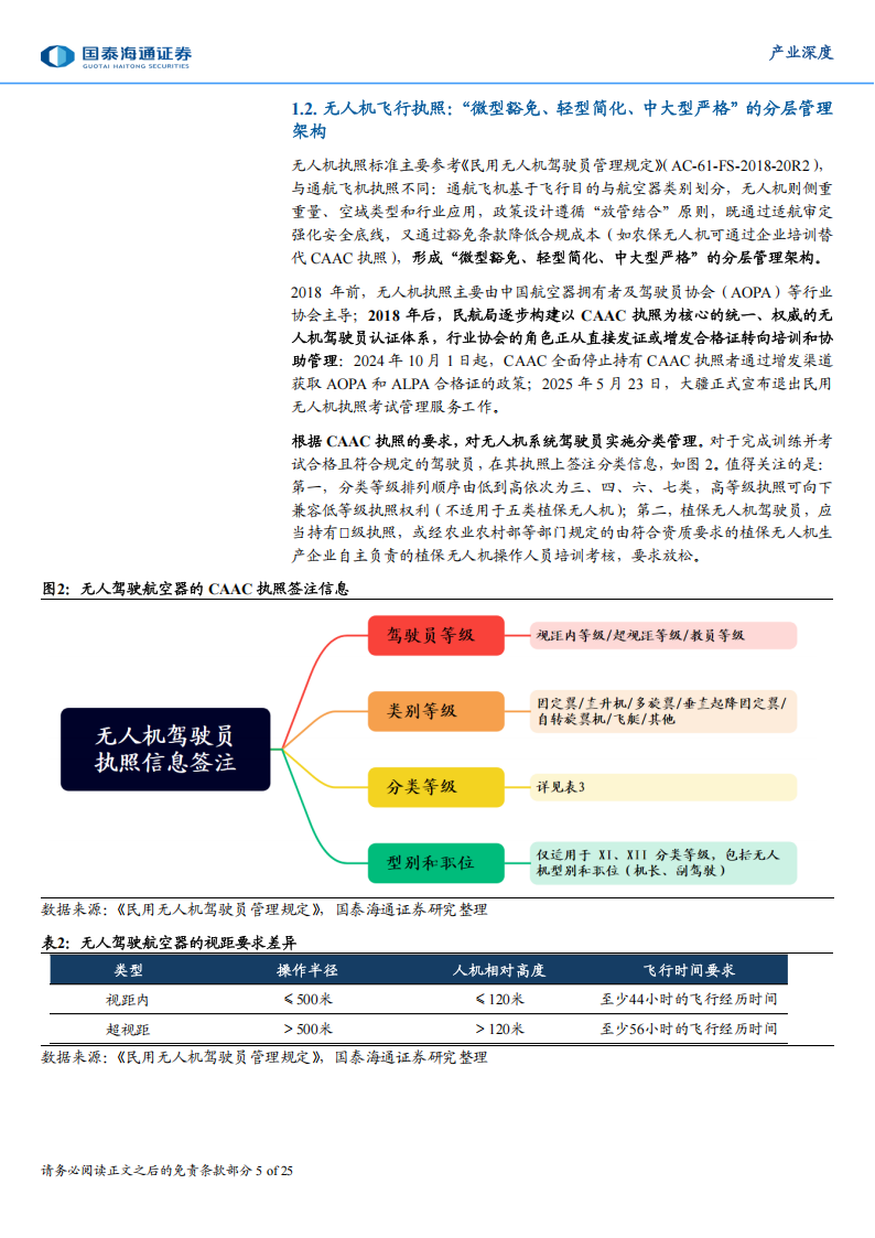 低空经济产业研究报告：飞行培训行业，卖方主导向买方市场演进,低空经济,低空经济,第5张