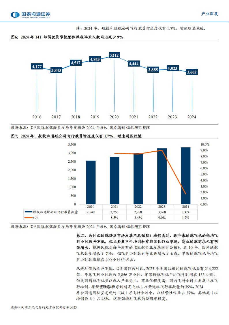 低空经济产业研究报告：飞行培训行业，卖方主导向买方市场演进,低空经济,低空经济,第9张